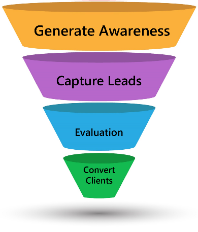 Developing an Acquisition Funnel 